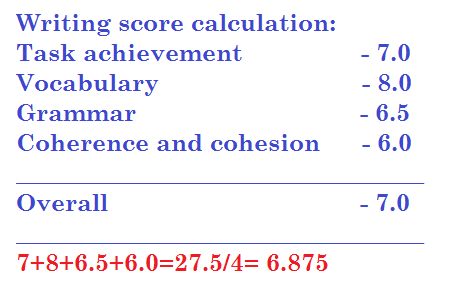 IELTS-writing-score-calculation